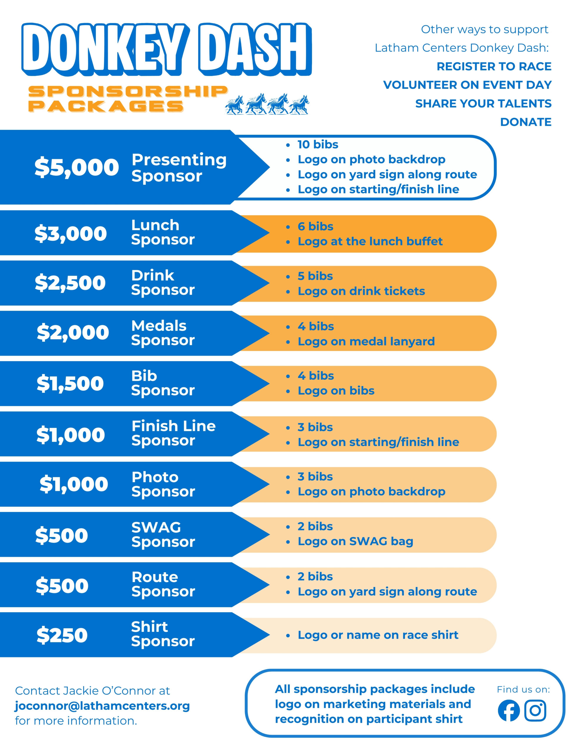 Infographic for sponsorship opportunities for the Donkey Dash